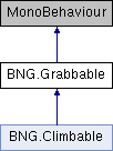 VR Interaction Framework: BNG.Grabbable Class Reference